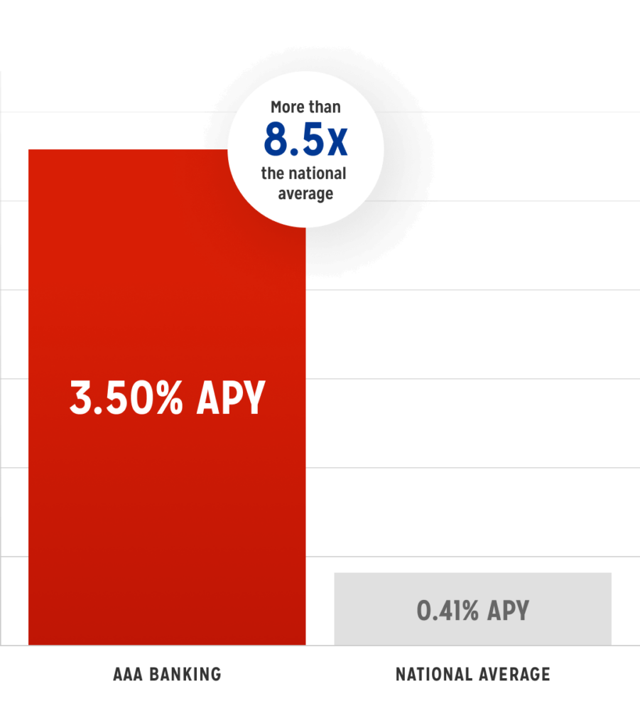 Triple Advantage Savings - AAA Banking
